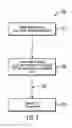Fig. 03 - Holding of a link in an optical interface by a lower level processor until authorization is received from an upper level processor