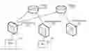 Fig. 01 - Method and gateway for obtaining route according to requirement