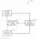 Fig. 01 - Multi-source credit management