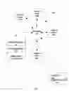 Fig. 02 - Resource usage management in a stream computing environment