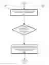 Fig. 07 - Resource usage management in a stream computing environment