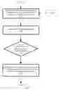 Fig. 08 - Resource usage management in a stream computing environment