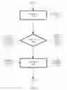 Fig. 09 - Resource usage management in a stream computing environment