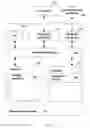 Fig. 04 - Resource usage management in a stream computing environment