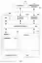 Fig. 05 - Resource usage management in a stream computing environment