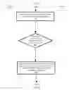 Fig. 07 - Resource usage management in a stream computing environment