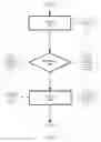 Fig. 09 - Resource usage management in a stream computing environment