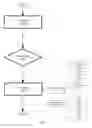 Fig. 12 - Resource usage management in a stream computing environment