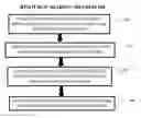 Fig. 01 - Moveable distributed synchronization objects