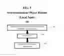 Fig. 06 - Moveable distributed synchronization objects