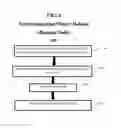 Fig. 07 - Moveable distributed synchronization objects