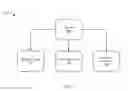 Fig. 07 - Extracting features from a NoC for machine learning construction
