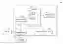 Fig. 01 - Adaptive service chain management