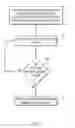 Fig. 03 - Controlling electronic messaging communication sessions based on document containers