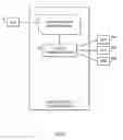 Fig. 04 - Controlling electronic messaging communication sessions based on document containers