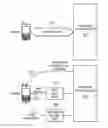 Fig. 01 - Proxied outgoing message transmission