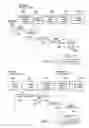 Fig. 16 - Proxied outgoing message transmission