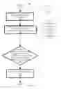 Fig. 04 - Message presentation management in a social networking environment