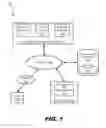 Fig. 02 - Distribution of secure data with entitlement enforcement