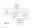 Fig. 03 - Collaborative sign-on