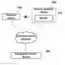 Fig. 01 - System and method for issuing OTP application in face-to-face confirmation manner