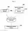 Fig. 02 - System and method for issuing OTP application in face-to-face confirmation manner