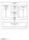 Fig. 04 - ASSOCIATING LAYER 2 AND LAYER 3 SESSIONS FOR ACCESS CONTROL