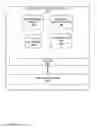 Fig. 06 - ASSOCIATING LAYER 2 AND LAYER 3 SESSIONS FOR ACCESS CONTROL