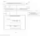 Fig. 02 - Security audit tracking on access