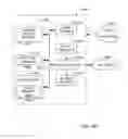 Fig. 27 - Cross-enterprise workflow