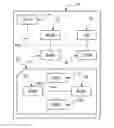 Fig. 01 - Method of managing profiles in a secure element