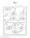Fig. 02 - Method of managing profiles in a secure element