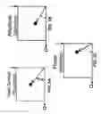 Fig. 06 - Modulation analysis and distortion identification