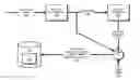 Fig. 01 - Forecasting and classifying cyber-attacks using analytical data based neural embeddings