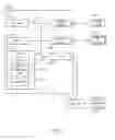 Fig. 02 - Persistent cross-site scripting vulnerability detection