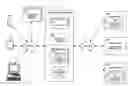 Fig. 01 - MANAGEMENT OF APPLICATION ACCESS TO DIRECTORIES BY A HOSTED DIRECTORY SERVICE