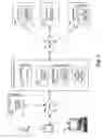 Fig. 02 - MANAGEMENT OF APPLICATION ACCESS TO DIRECTORIES BY A HOSTED DIRECTORY SERVICE