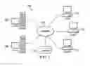 Fig. 02 - Local microservice development for remote deployment