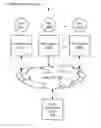 Fig. 01 - Methods and systems for providing content to users of a social networking service