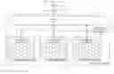 Fig. 01 - Retention-based data management in a network-based data store
