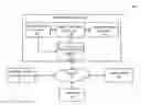 Fig. 01 - Data packet transmission optimization of data used for content item selection