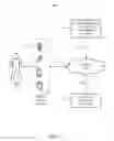 Fig. 02 - Content customization based on status with network operator