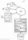 Fig. 01 - Methods and systems for the display and navigation of a social network
