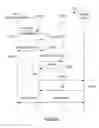 Fig. 08 - System and method for determining and communicating presence information