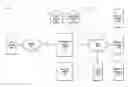 Fig. 01 - ESTABLISHMENT OF COMMUNICATION BETWEEN DEVICES