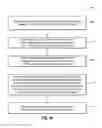 Fig. 17 - Device to device communication