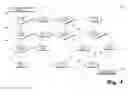 Fig. 08 - Motion vector selection and prediction in video coding systems and methods