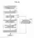 Fig. 22 - Image processing device and method