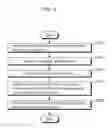 Fig. 05 - Image coding method including reference list reordering information for indicating details of reordering pictures included in a reference list