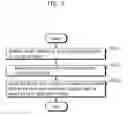 Fig. 06 - Image coding method including reference list reordering information for indicating details of reordering pictures included in a reference list